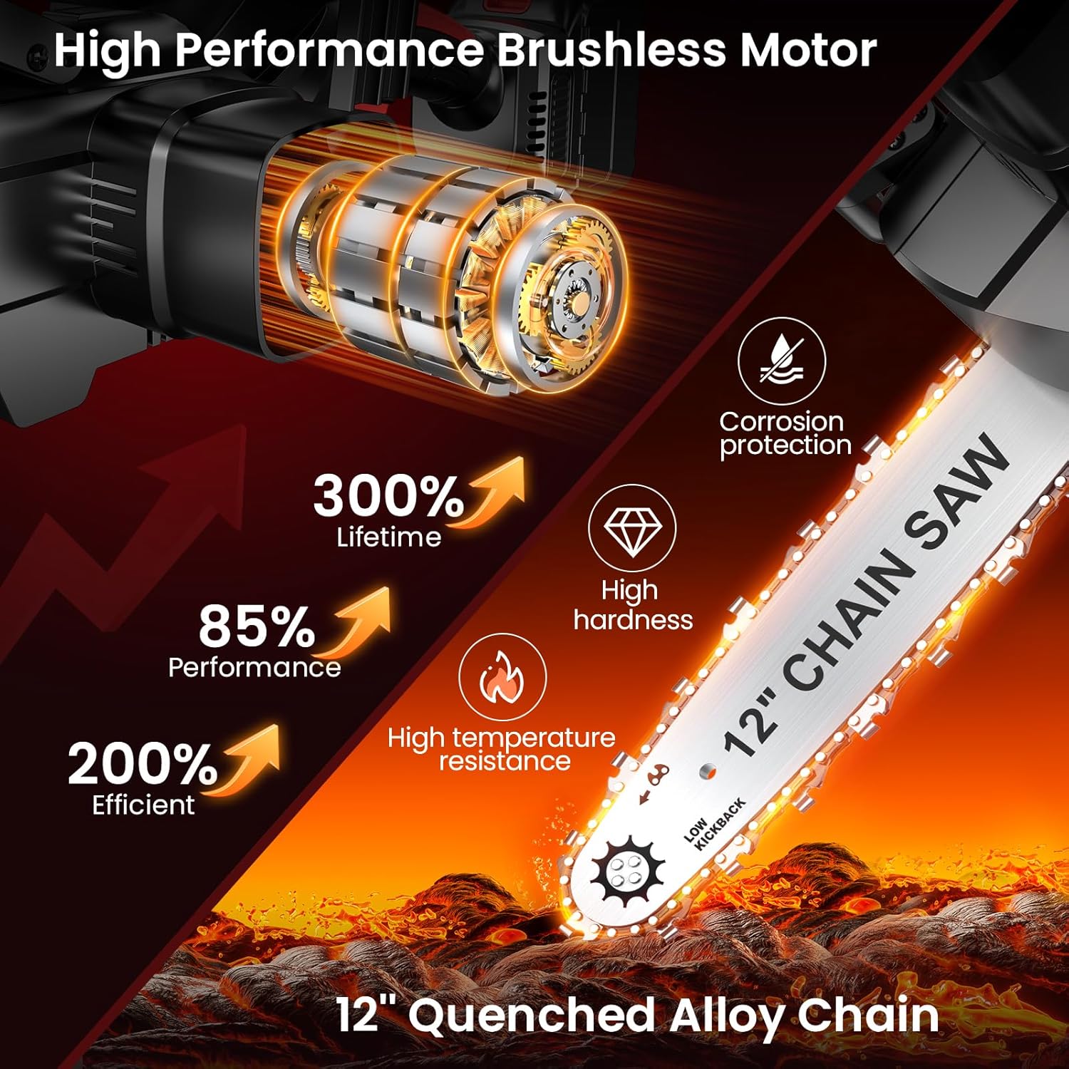 Electric Chainsaw, 12" Cordless Chain Saw 15m/s Chain Speed w 2 Rechargeable 5.0Ah Batteries, 2 Chains & Chain and Guide Bar Handheld Chainsaws for Cutting Wood, Garden Pruning Trees, Tree Trimming